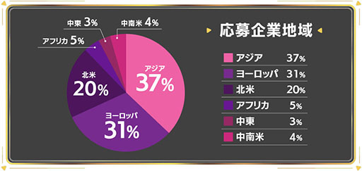 ꡼ No.005Υͥ / ݤΥ졼ץShochiku Game Accelerator 2025ס2ҤBlacknut Cloud GamingEmeme˷