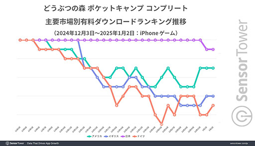 ���������꡼ No.004�Υ���ͥ������ / �֤ɤ��֤Ĥο� �ݥ��åȥ����� ����ץ꡼�ȡס���꡼������2024ǯ���ޤ����ܤ�ͭ�����ץ�DL��󥭥󥰤�1�̤�ݻ�