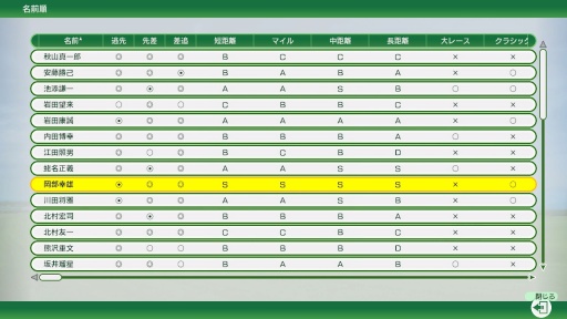 ꡼ No.007Υͥ / Υץ쥤ݡϡWinning Post 10 2025פο⡼ɡֺǶϥɡ饤פϡۥȤ˶ǿͤǤڤ롩
