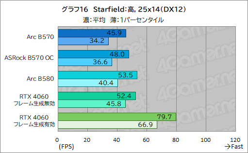  No.036Υͥ / Intel Arc B570ϥȥ꡼GPUοȤʤ뤫 Intel Arc B570 Challenger 10GB OCץӥ塼