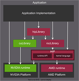 画像ギャラリー No.004のサムネイル画像 / 西川善司の3DGE:AI高画質化技術「FSR Redstone」とニューラルレンダリング技術に対するAMDの取り組み