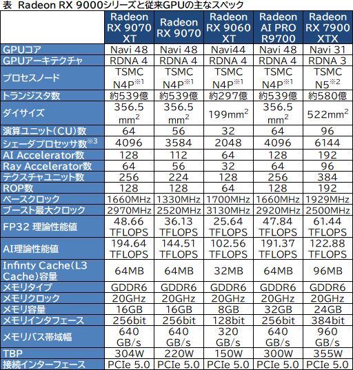 ꡼ No.004Υͥ / ʤ3DGEAMDGPURDNA 4״⡣¸Υ򤽤Τޤ޹®뿷Ѥο餫