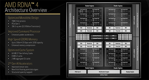 ꡼ No.019Υͥ / ʤ3DGEAMDGPURDNA 4״⡣¸Υ򤽤Τޤ޹®뿷Ѥο餫