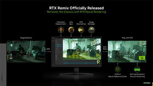 ���������꡼ No.003�Υ���ͥ������ / DirectX 12��AI���ѥ����������ѡ֥˥塼��륷�������פ��б���GDC 2025��ȯɽ���������NVIDIA�����餫��