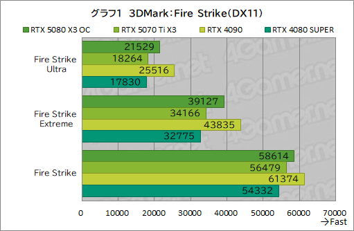 ���������꡼ No.021�Υ���ͥ������ / INNO3D����GeForce RTX 5080 X3 OC�ס���GeForce RTX 5070 Ti X3�ץ�ӥ塼��SFF����RTX 50��ܥ����ɤ���ǽ��ͥ�����ä�