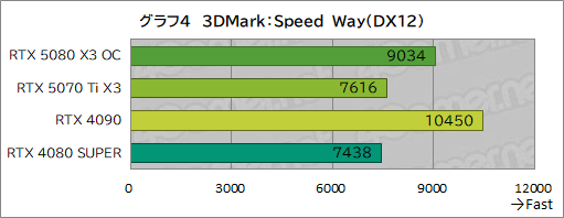 ���������꡼ No.024�Υ���ͥ������ / INNO3D����GeForce RTX 5080 X3 OC�ס���GeForce RTX 5070 Ti X3�ץ�ӥ塼��SFF����RTX 50��ܥ����ɤ���ǽ��ͥ�����ä�