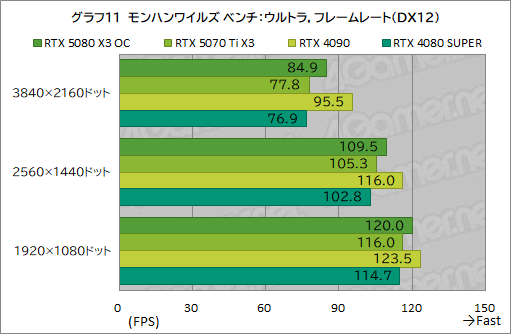 ���������꡼ No.031�Υ���ͥ������ / INNO3D����GeForce RTX 5080 X3 OC�ס���GeForce RTX 5070 Ti X3�ץ�ӥ塼��SFF����RTX 50��ܥ����ɤ���ǽ��ͥ�����ä�
