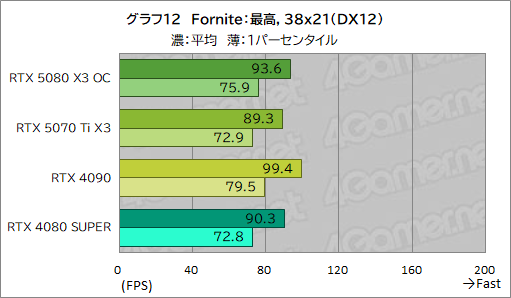 ���������꡼ No.032�Υ���ͥ������ / INNO3D����GeForce RTX 5080 X3 OC�ס���GeForce RTX 5070 Ti X3�ץ�ӥ塼��SFF����RTX 50��ܥ����ɤ���ǽ��ͥ�����ä�