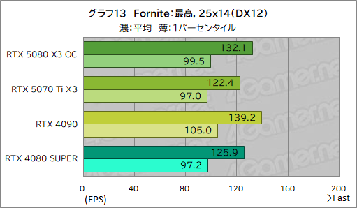 ���������꡼ No.033�Υ���ͥ������ / INNO3D����GeForce RTX 5080 X3 OC�ס���GeForce RTX 5070 Ti X3�ץ�ӥ塼��SFF����RTX 50��ܥ����ɤ���ǽ��ͥ�����ä�