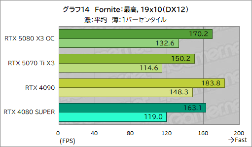 ���������꡼ No.034�Υ���ͥ������ / INNO3D����GeForce RTX 5080 X3 OC�ס���GeForce RTX 5070 Ti X3�ץ�ӥ塼��SFF����RTX 50��ܥ����ɤ���ǽ��ͥ�����ä�