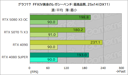 ���������꡼ No.037�Υ���ͥ������ / INNO3D����GeForce RTX 5080 X3 OC�ס���GeForce RTX 5070 Ti X3�ץ�ӥ塼��SFF����RTX 50��ܥ����ɤ���ǽ��ͥ�����ä�