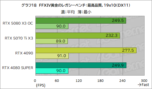 ���������꡼ No.038�Υ���ͥ������ / INNO3D����GeForce RTX 5080 X3 OC�ס���GeForce RTX 5070 Ti X3�ץ�ӥ塼��SFF����RTX 50��ܥ����ɤ���ǽ��ͥ�����ä�