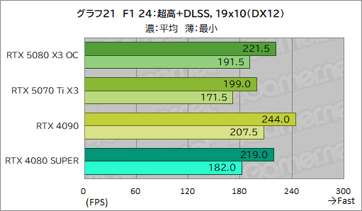 ���������꡼ No.041�Υ���ͥ������ / INNO3D����GeForce RTX 5080 X3 OC�ס���GeForce RTX 5070 Ti X3�ץ�ӥ塼��SFF����RTX 50��ܥ����ɤ���ǽ��ͥ�����ä�