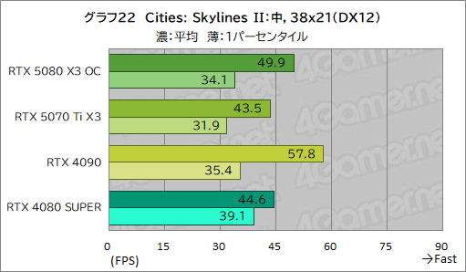 ���������꡼ No.042�Υ���ͥ������ / INNO3D����GeForce RTX 5080 X3 OC�ס���GeForce RTX 5070 Ti X3�ץ�ӥ塼��SFF����RTX 50��ܥ����ɤ���ǽ��ͥ�����ä�
