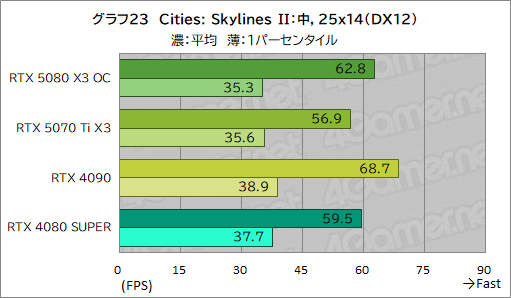 ���������꡼ No.043�Υ���ͥ������ / INNO3D����GeForce RTX 5080 X3 OC�ס���GeForce RTX 5070 Ti X3�ץ�ӥ塼��SFF����RTX 50��ܥ����ɤ���ǽ��ͥ�����ä�