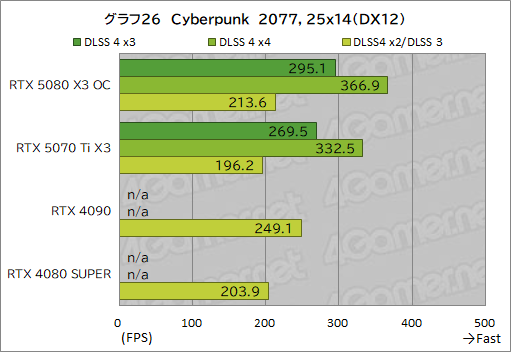 ���������꡼ No.046�Υ���ͥ������ / INNO3D����GeForce RTX 5080 X3 OC�ס���GeForce RTX 5070 Ti X3�ץ�ӥ塼��SFF����RTX 50��ܥ����ɤ���ǽ��ͥ�����ä�