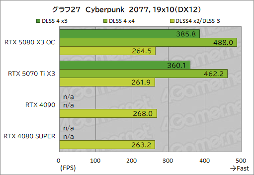 ���������꡼ No.047�Υ���ͥ������ / INNO3D����GeForce RTX 5080 X3 OC�ס���GeForce RTX 5070 Ti X3�ץ�ӥ塼��SFF����RTX 50��ܥ����ɤ���ǽ��ͥ�����ä�