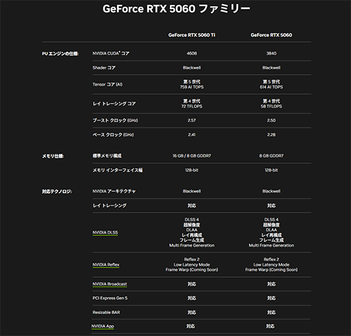 画像ギャラリー No.002のサムネイル画像 / ミドルクラス市場向けGPU「GeForce RTX 5060」搭載カードが5月20日に発売。価格は5万5800円から