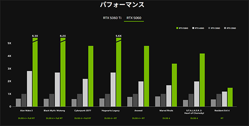画像ギャラリー No.003のサムネイル画像 / ミドルクラス市場向けGPU「GeForce RTX 5060」搭載カードが5月20日に発売。価格は5万5800円から