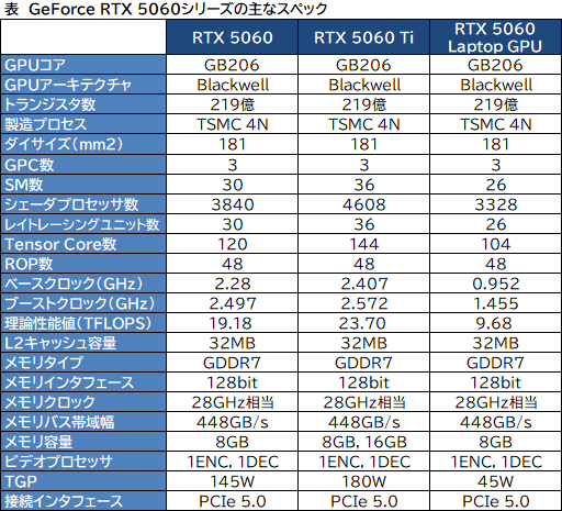 ꡼ No.013Υͥ / AIʬؤο塼³NVIDIACOMPUTEX 2025Ĵֱݡ