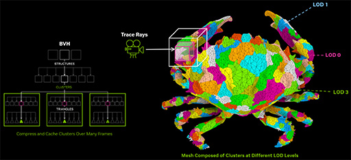 画像ギャラリー No.008のサムネイル画像 / GPU普及の立役者，John Spitzer氏が語るゲームグラフィックスの未来とAI活用［GDC 2026］