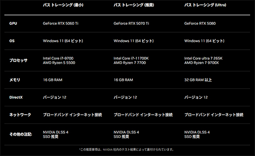 画像ギャラリー No.003のサムネイル画像 / GeForce RTX 50シリーズの上位モデル搭載製品を購入するとSteam版「PRAGMATA」のゲームコードをプレゼントするキャンペーンが始まる