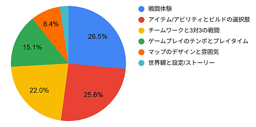 ꡼ No.003Υͥ / 31ȤPvPХȥArkheronסեץ쥤ƥȤܸ󥱡ȷ̤ȾΥץ쥤䡼5ְʾץ쥤Ȳ