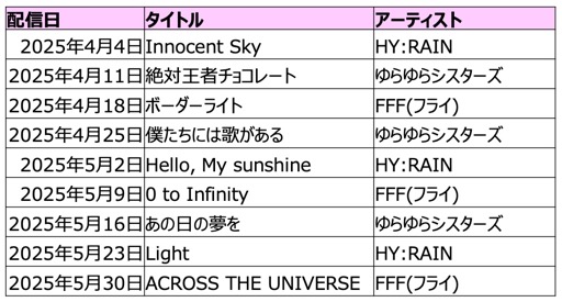 ���������꡼ No.026�Υ���ͥ������ / �����ɥ��̳��бĥ���֥��㥤��ݥ��� Be Your �����ɥ롪�פ�Nintendo Switch 2�Υ�����������ȥ��