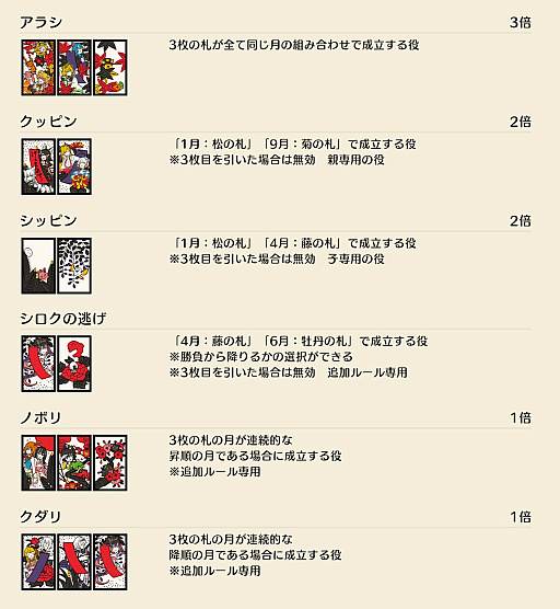 ���������꡼ No.018�Υ���ͥ������ / ����ĳ�����Τ�ʤ����ʥ��˸������֥ۥ��饤�� �ۥ��βֻ��פǳФ���ֻ��롼�륬���ɡ����ꥸ�ʥ�롼��֥ۥ����碌�פ⤳���ʬ����