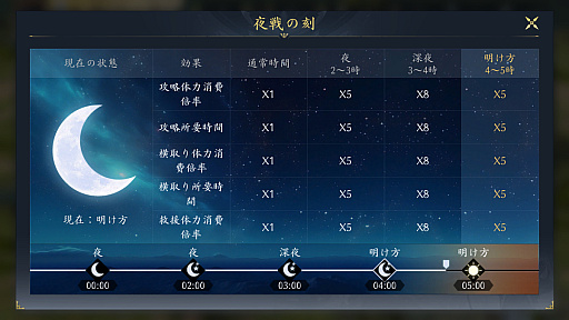 画像ギャラリー No.034のサムネイル画像 / まだリリースされたばっかだし,いっちょかみで天下とれると思ってた。MMOSLG「信長の野望 天下への道」で天下取りしてみたら