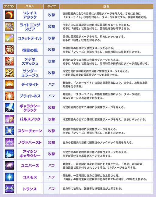 画像ギャラリー No.005のサムネイル画像 / PC向けMMORPG「晴空物語 - リボーン」,3月6日13:00にサービスを開始。リリースに先立ち事前ダウンロードも可能に