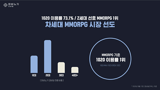 ���������꡼ No.005�Υ���ͥ������ / �Υ��󥿥ӥ塼�ϥͥ�����Ρ֥ޥӥΥ���Х���פ���20��30��˻ɤ��ä����320����ã��������50��60������������