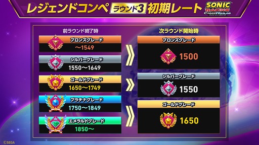 画像ギャラリー No.004のサムネイル画像 / 「ソニックレーシング クロスワールド」，トップレーサー向けイベント「レジェンドコンペ ラウンド 3」を開始。Xbox期間限定無料プレイも開催