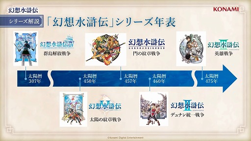 画像ギャラリー No.009のサムネイル画像 / 「幻想水滸伝 STAR LEAP」のストーリートレイラー&最新情報が公開に。シリーズに登場したキャラクターたちの姿も