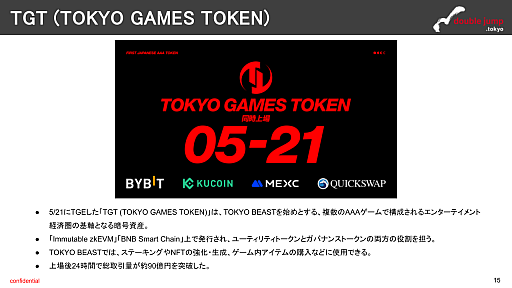 ���������꡼ No.011�Υ���ͥ������ / ��֥��å��������󥲡����̿�����21�档����ϥ����ӥ���λ�򥢥ʥ��󥹤�����TOKYO BEAST�פ�ʬ��