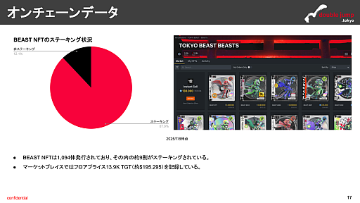 ���������꡼ No.012�Υ���ͥ������ / ��֥��å��������󥲡����̿�����21�档����ϥ����ӥ���λ�򥢥ʥ��󥹤�����TOKYO BEAST�פ�ʬ��