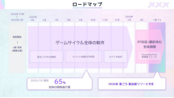 ꡼ No.021Υͥ / ǥ೫ȯԤΥݡȥץiGiפ5ˤץ쥼󥤥٥ȡ2025 Demo Dayפݡȡ5बѥ֥åȤ˼򥢥ԡ