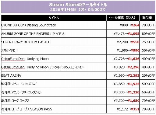 ���������꡼ No.011�Υ���ͥ������ / ��SILENT HILL f�ס�METAL GEAR SOLID ��: SNAKE EATER�פ�40�󥪥ա�KONAMI������80�󥪥դΡ�HOLIDAY SALE�פ򳫺�