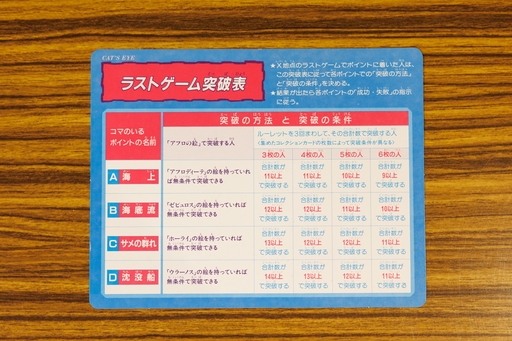 画像ギャラリー No.004のサムネイル画像 / 新作アニメにも期待大! 「キャッツ❤︎アイ」のボードゲームは,大小2枚のボードを行き来する豪華仕様 昭和・平成レトロボードゲーム大百科 第4回