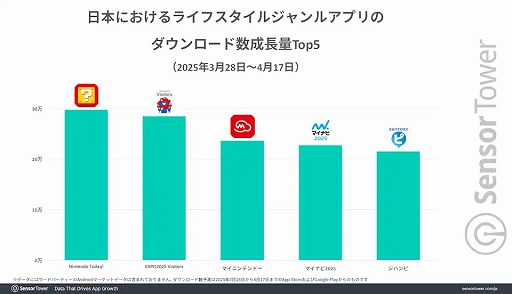 ꡼ No.001Υͥ / ǤŷƲξȯץNintendo Today!ס꡼3֤250ɤϿSwitch 2פDLä岡