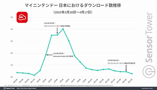 ꡼ No.002Υͥ / ǤŷƲξȯץNintendo Today!ס꡼3֤250ɤϿSwitch 2פDLä岡