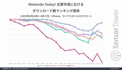 ꡼ No.004Υͥ / ǤŷƲξȯץNintendo Today!ס꡼3֤250ɤϿSwitch 2פDLä岡
