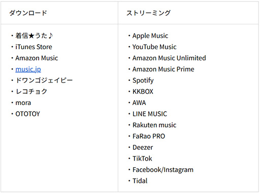 画像ギャラリー No.014のサムネイル画像 / 「グラディウス オリジン コレクション」全96曲を音楽配信サービスで提供開始。「グラディウス」40周年を記念