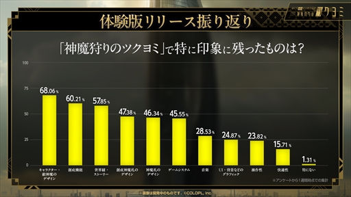 画像ギャラリー No.009のサムネイル画像 / AIカネコがスタッフの1人のように感じられる――。金子一馬氏が制作秘話を語った「神魔狩りのツクヨミ」プレスイベントレポート
