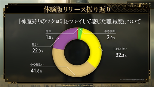 画像ギャラリー No.010のサムネイル画像 / AIカネコがスタッフの1人のように感じられる――。金子一馬氏が制作秘話を語った「神魔狩りのツクヨミ」プレスイベントレポート