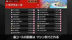 ꡼ No.028Υͥ / ֥ӥΥ饤 Direct 2 2025.10.23סȯɽҤȤޤȤᡣ٤Ǥʬֻ󥯤⤴Ѱ