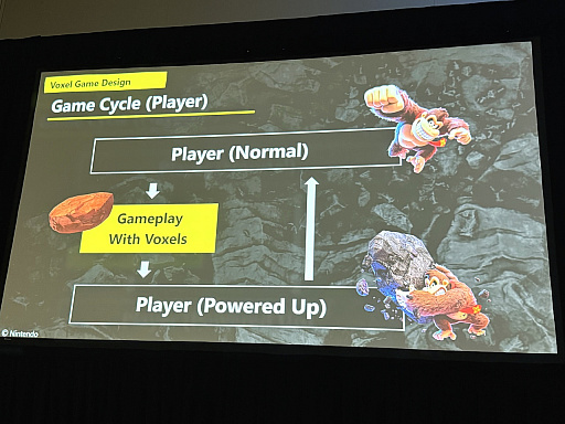 画像ギャラリー No.020のサムネイル画像 / 壊すほどに遊びが広がる「ドンキーコング バナンザ」のゲームデザイン［GDC 2026］