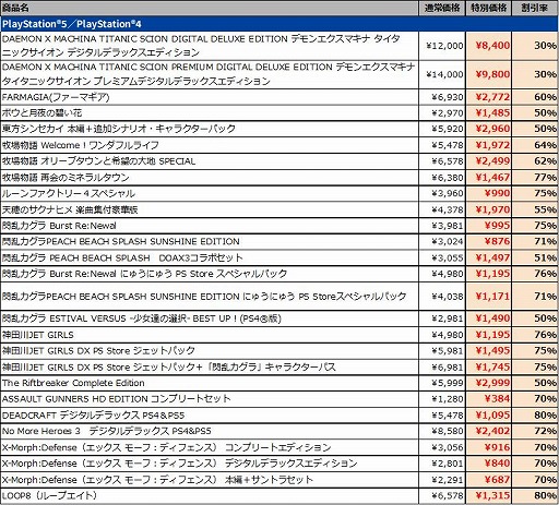 画像ギャラリー No.014のサムネイル画像 / 「龍の国 ルーンファクトリー」や「牧場物語 Let's!風のグランドバザール」がお得な価格に。マーベラス,最大80%オフの「新春セール」を開始