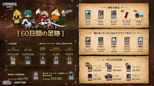 ���������꡼ No.008�Υ���ͥ������ / ���ȥ�ƥ�����Commander Quest�ס����åץǡ��Ȥ�»ܡ�5���ܤλ��ᴱ�֥��󥮥�������פ��о졣�ɥ����ȶ��9��ο������ɤ��ɲ�