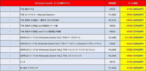 ���������꡼ No.008�Υ���ͥ������ / �֤��Υ�����ץ�������о졣���ϵ��ɱҷ�3�ס֥ǥӥ塼�ץ��������� ���å��󥰥��ե��פϲ�����γ��Ψ�ˡ�D3P�����ޡ�������»���